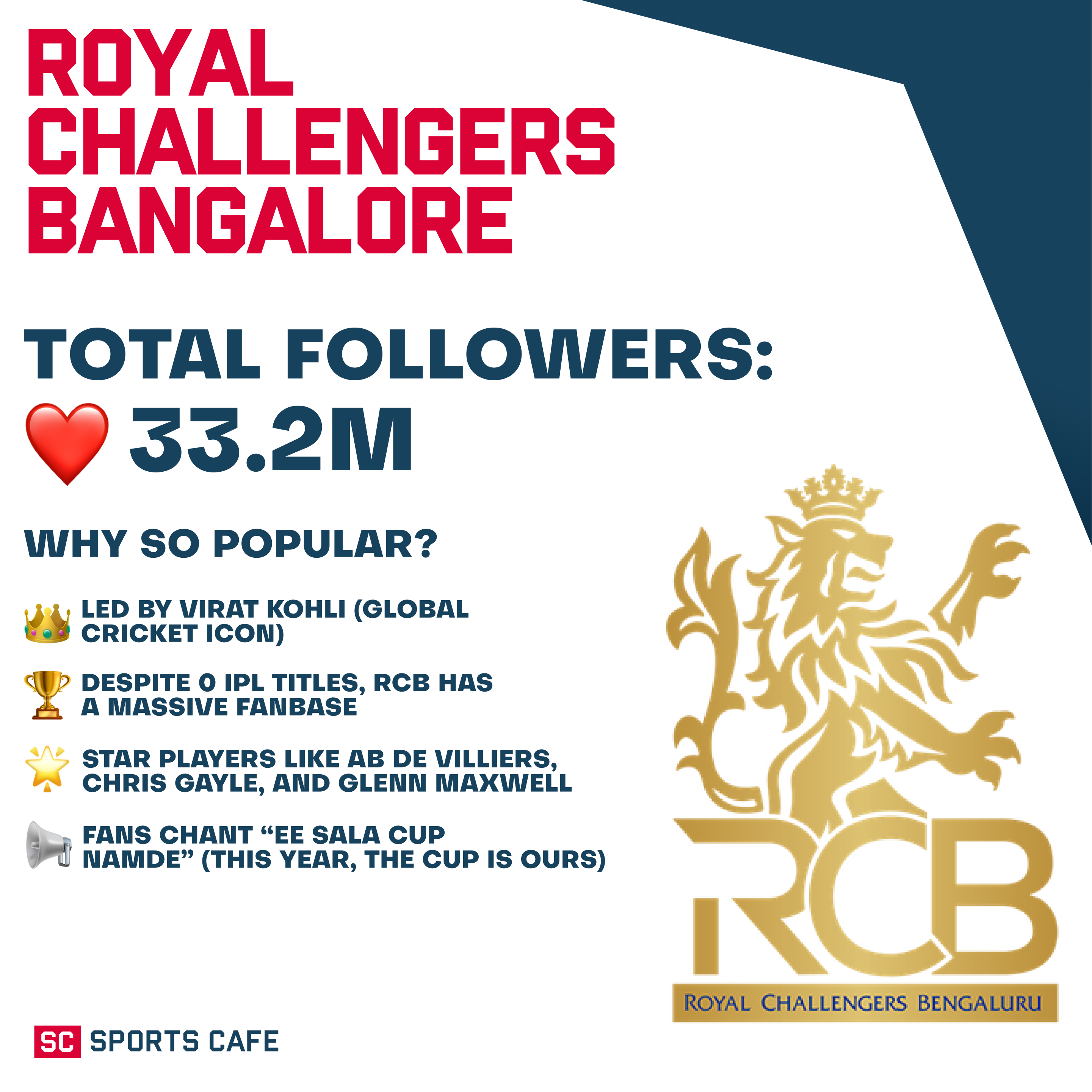 Royal Challengers Bengaluru.